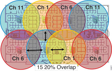 Figure 2. Channel separation.